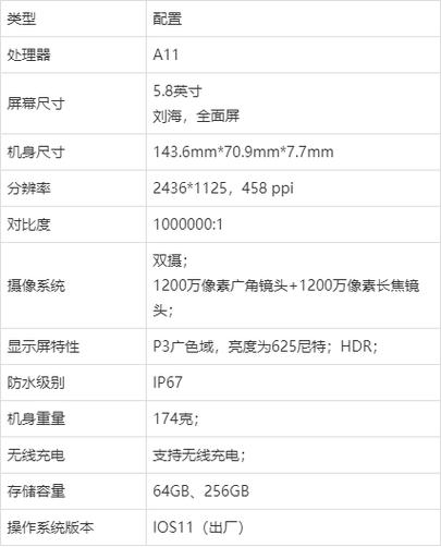 苹果x屏幕分辨率多少