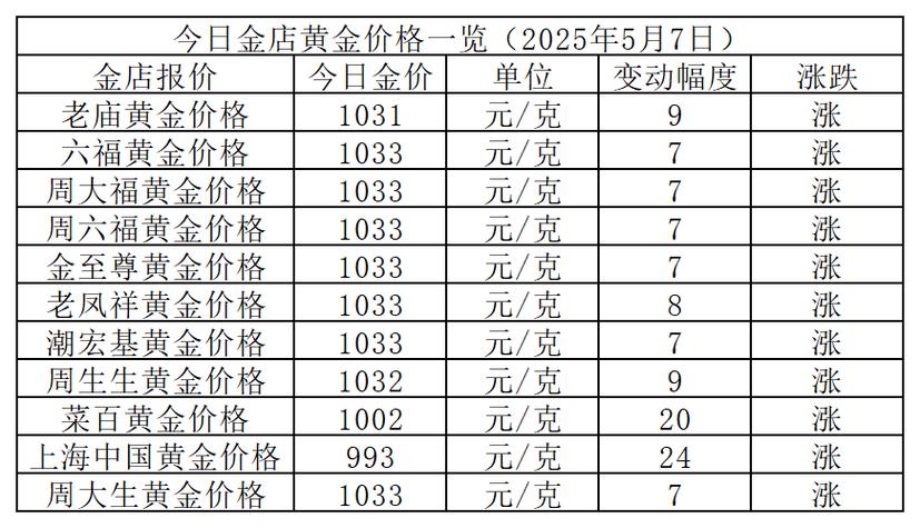 今明后三天金价预测