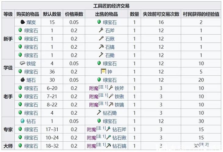 我的世界武器商交易表
