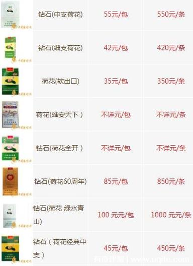 26元一盒的莲花烟图片