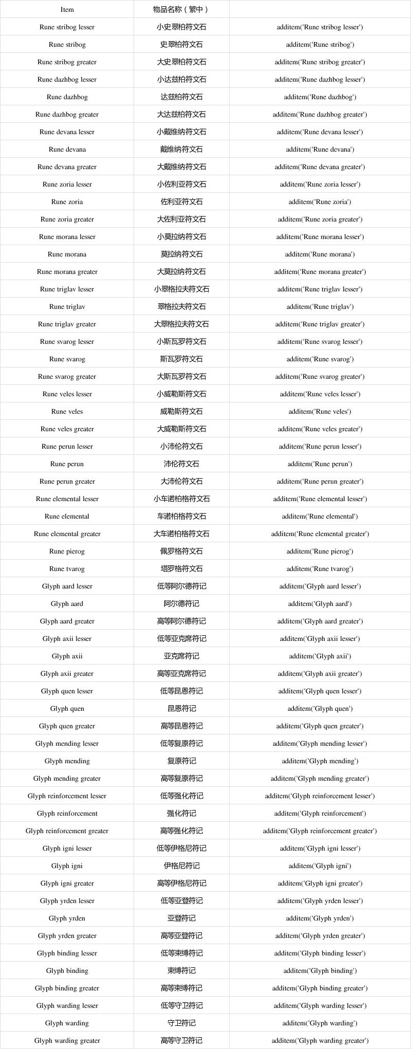 巫师3高等复原符记代码