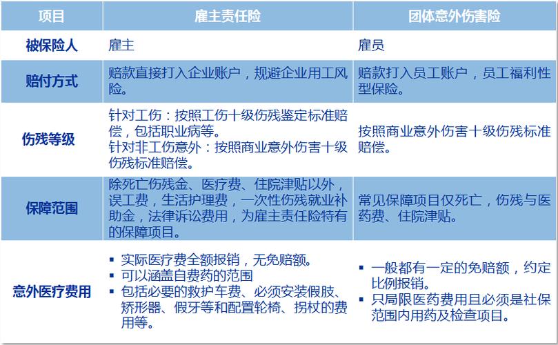 雇主责任险多少钱一年