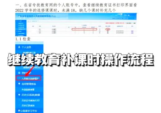 学分网
