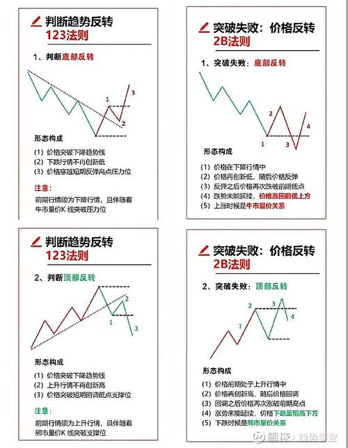 2b交易模型截图