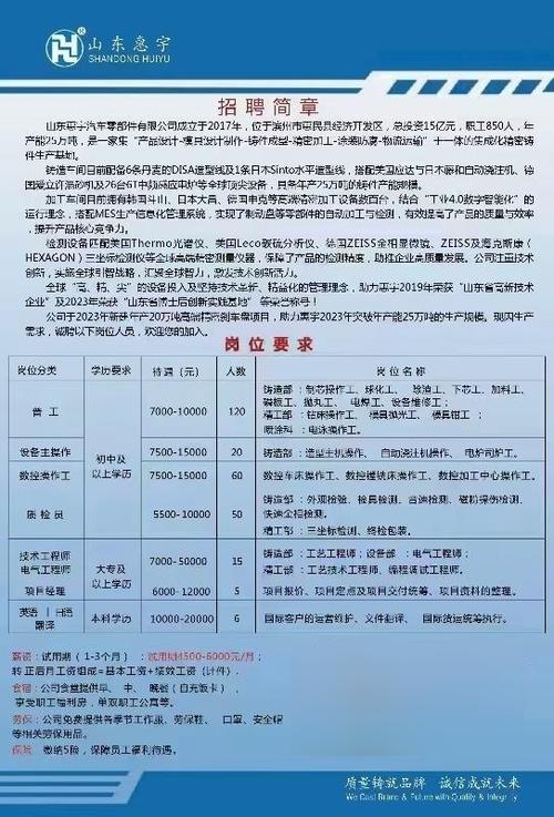 汽车零部件公司招聘信息
