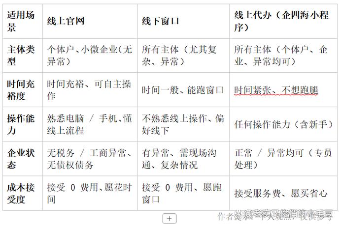 销户多久能成功