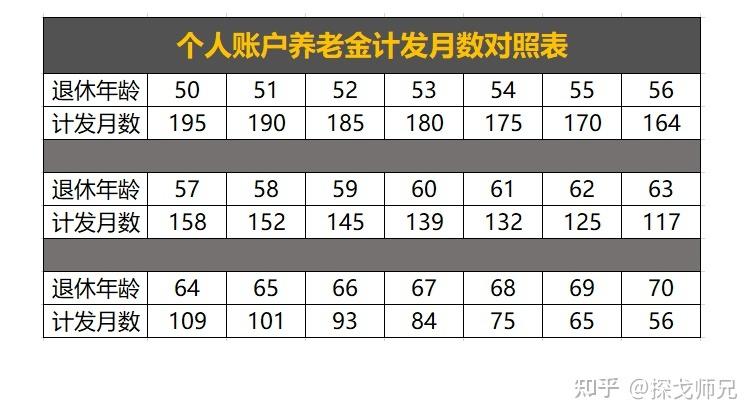 退休工资怎么计算最简单方法