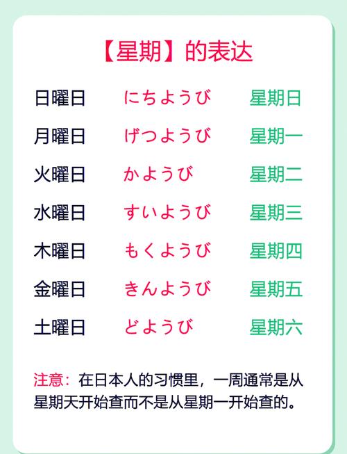 日期写01月还是1月