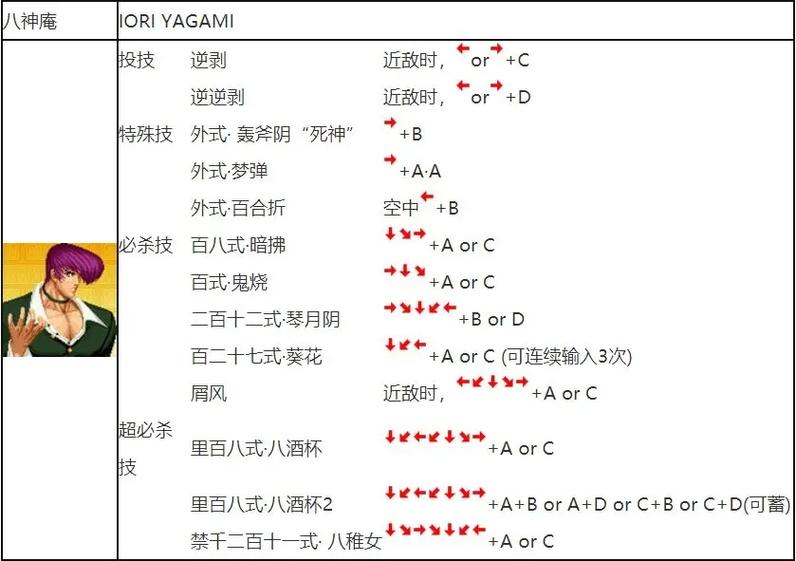 拳皇97键盘简化出招表
