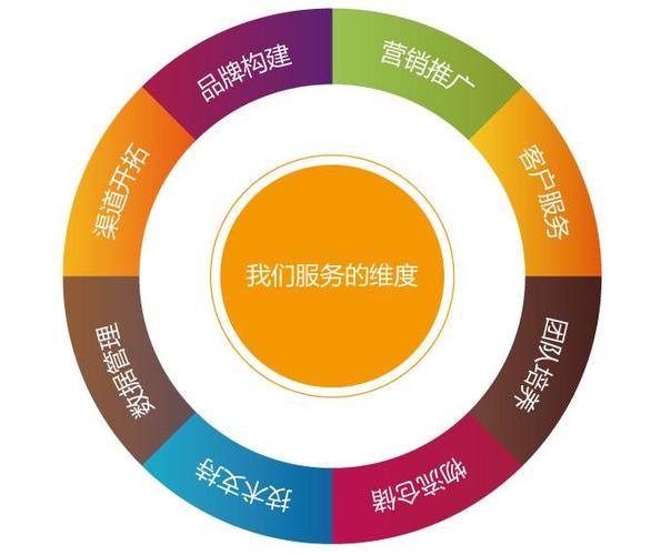 营销推广任务墙