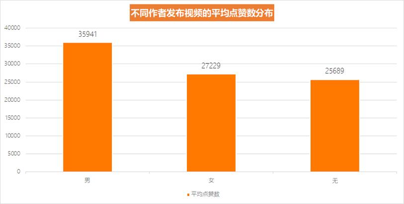 抖音画框比例留白怎么设置