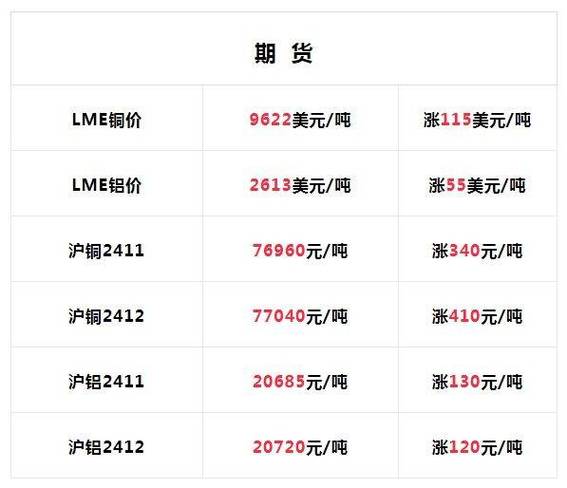 今日lme铜价格