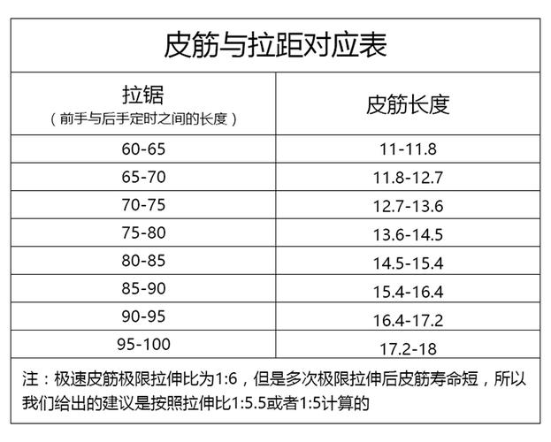 2515锥度扁皮筋用多大钢珠