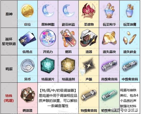 原神强化过的武器当材料损失多少