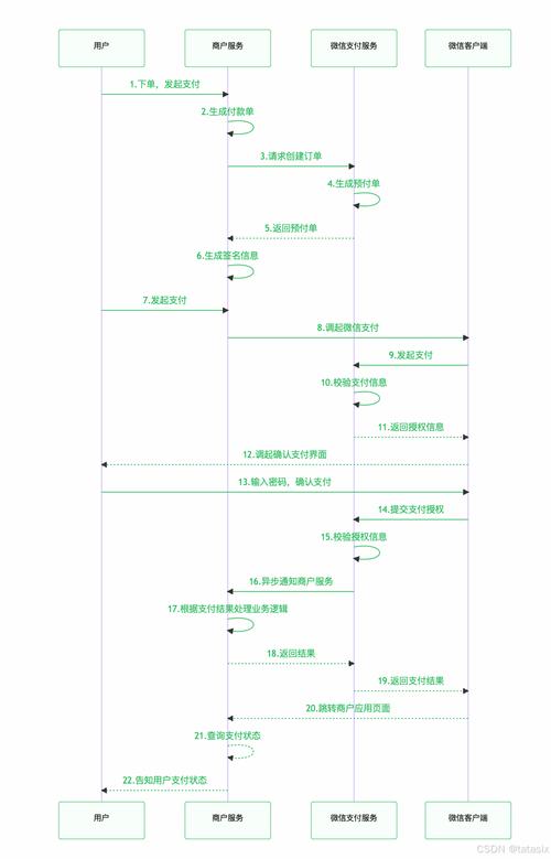 如何设置支付宝付款顺序