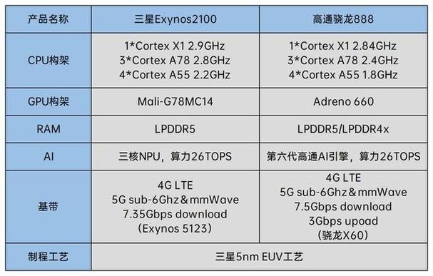 三星galaxy s21的性能参数