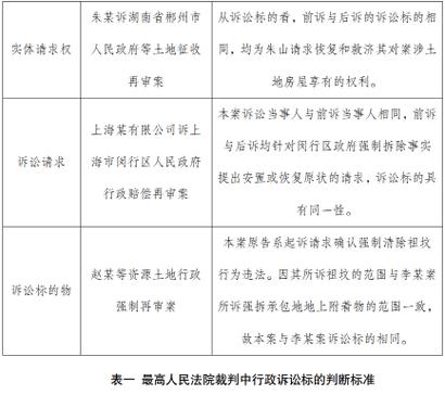 允许重复起诉的四种情形