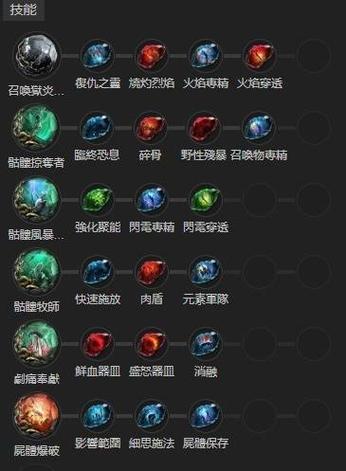 流放之路光环师天赋