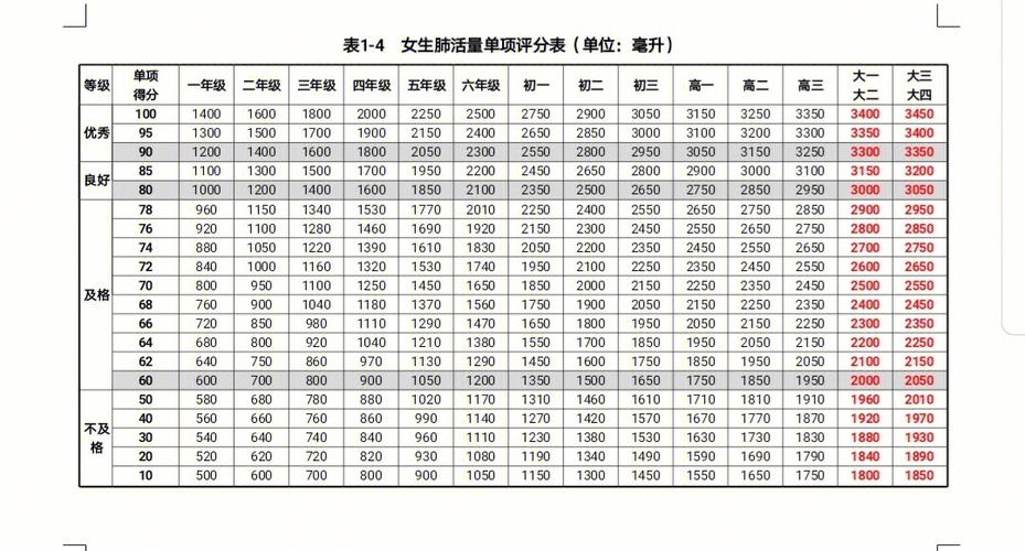 大学体测过50分就行吗