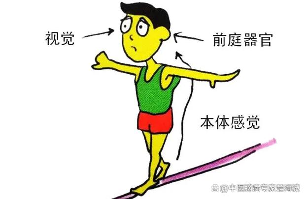 解决头晕的最快方法