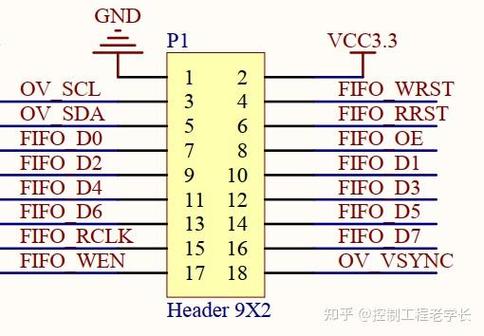 摄像头排线针脚定义图