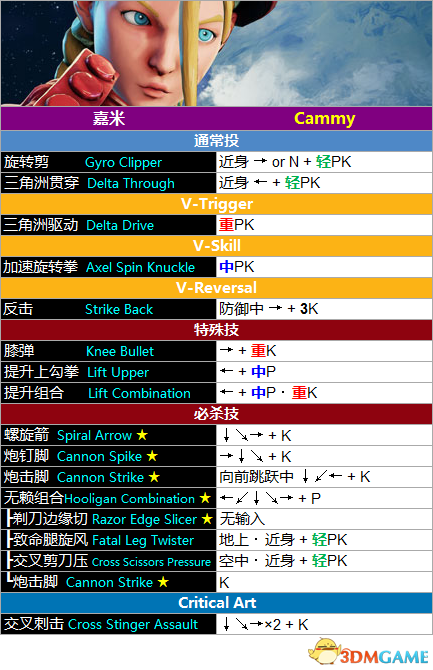 街霸5全人物出招表