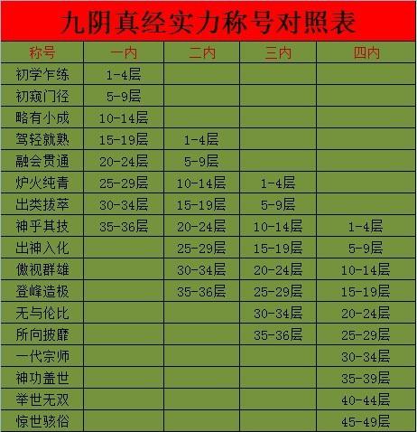九阴真经口诀和练功图