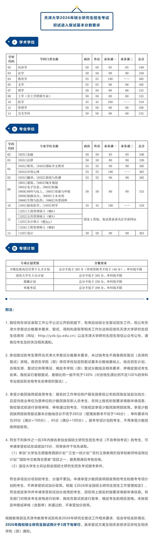 考研初试能看到排名吗
