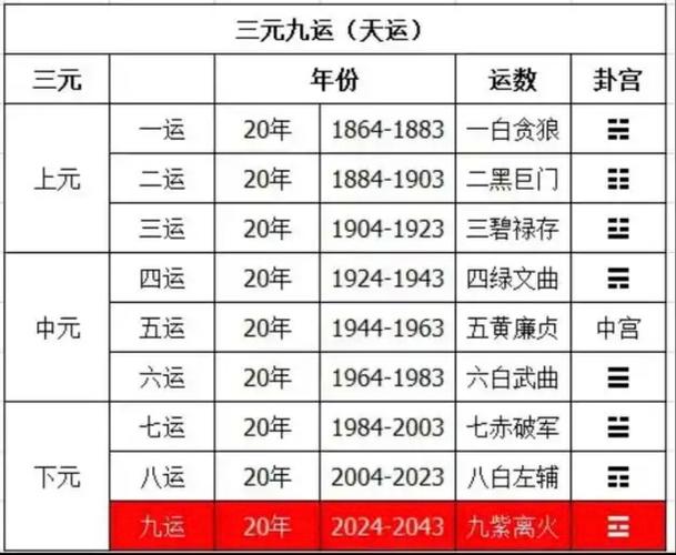 三元九运口诀