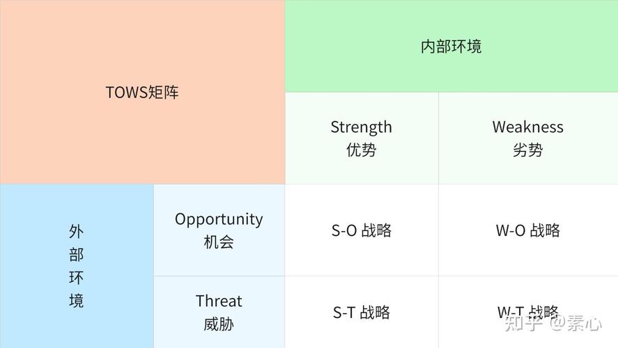 tows矩阵