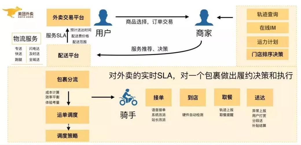 美团骑手有几种模式