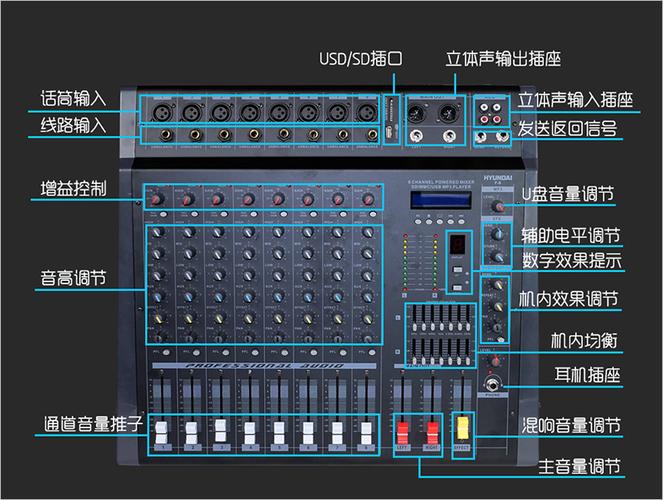 调音台字母都什么意思