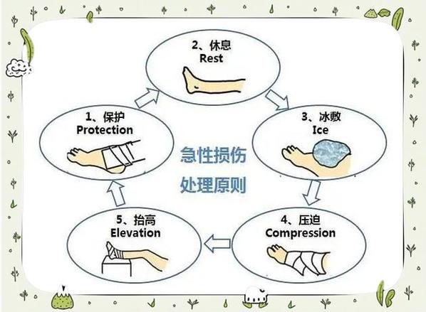 摔伤应急处理方法