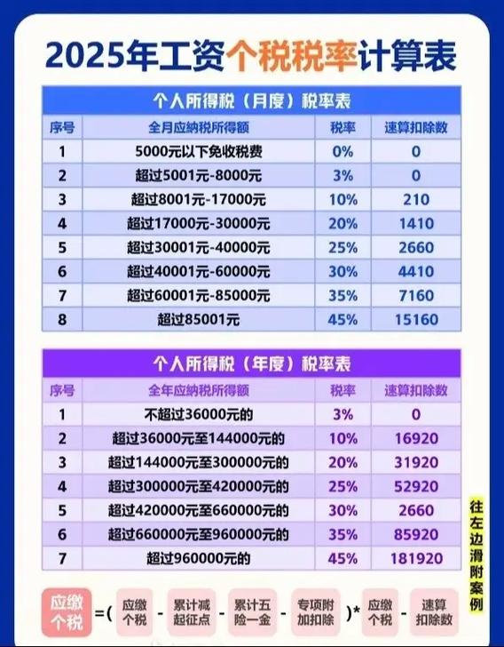 工资个人所得税怎么交