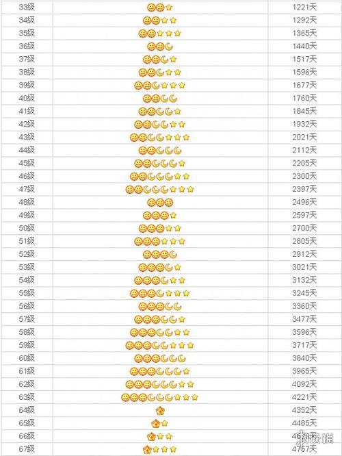 qq等级数字从682变678怎么回事