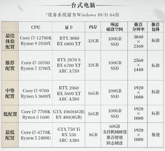 电脑配置要求极低的网游