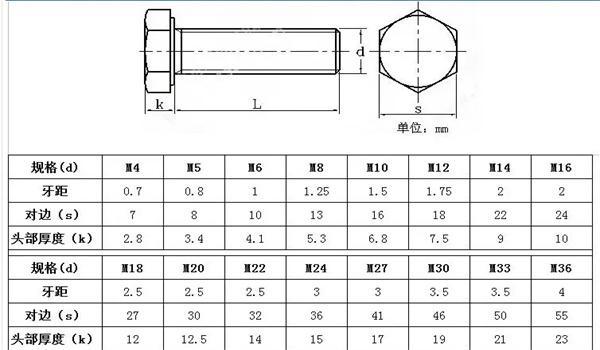 m6螺丝规格尺寸表