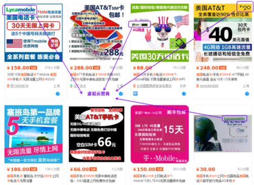 出国后手机卡怎么处理