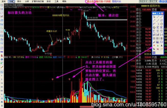 通达信软件如何标注文字
