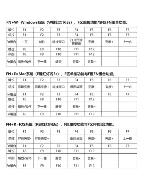 狼蛛f87键盘说明书图片