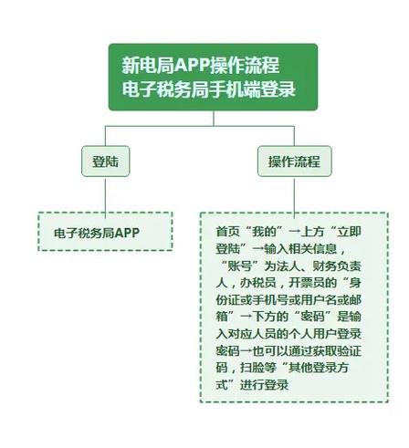 电子税务局代理登录怎么登录