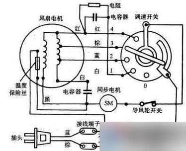 电风扇变速器接线图