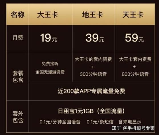 移动大王卡套餐介绍缩略图