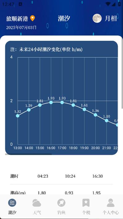 全国潮汐表app