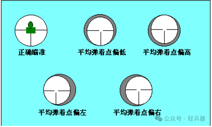 步枪准星
