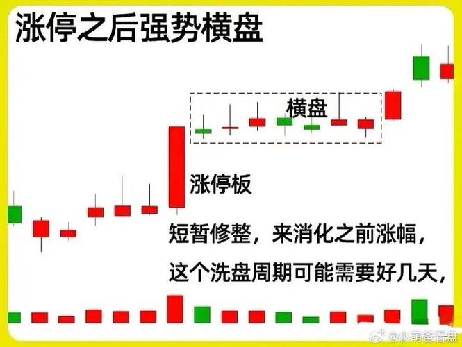 涨停股最新消息