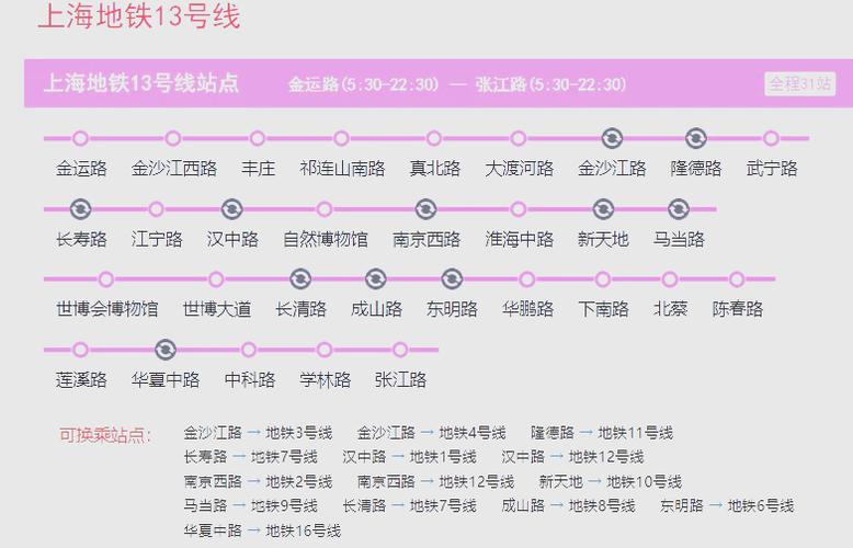 地铁13号线站点