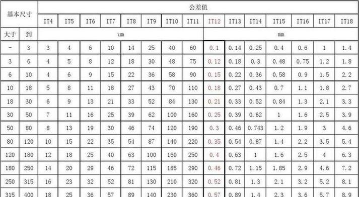 上下公差10-0.5