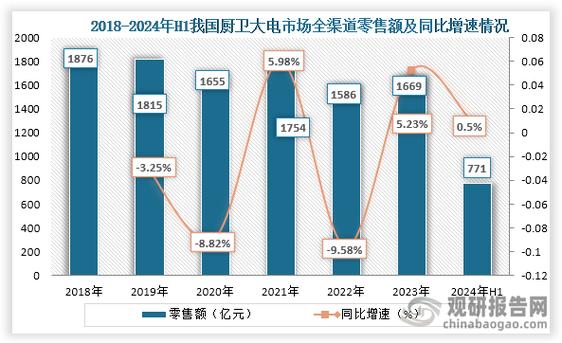 电磁炉贵还是烤箱贵游戏截图