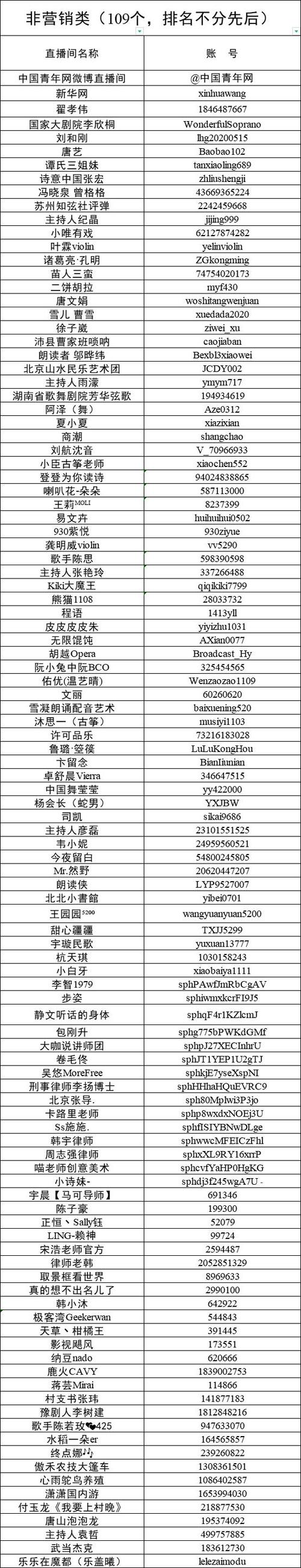 怎么改直播间自己的名字